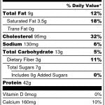 Chef Sam's Steak Salad