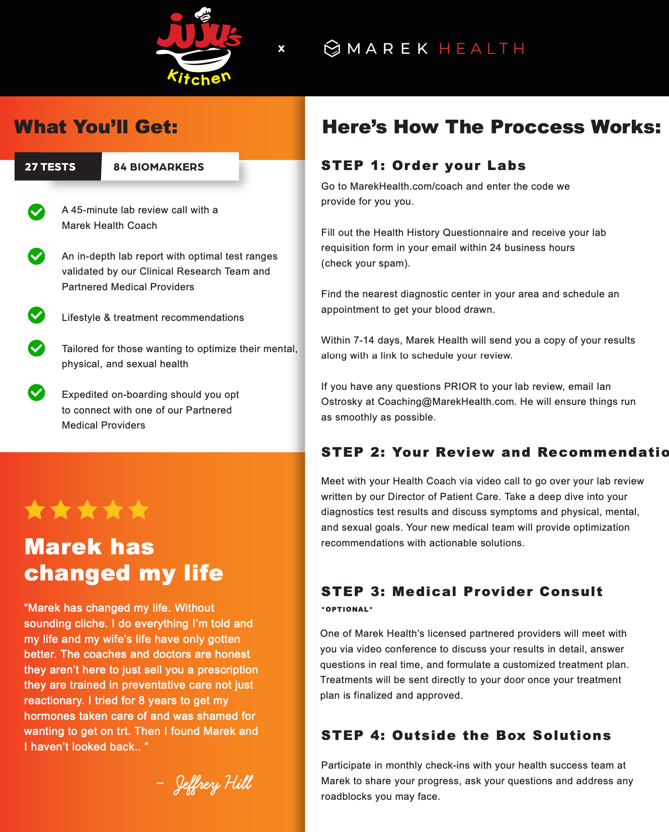 The Comprehensive Panel Bloodwork Package